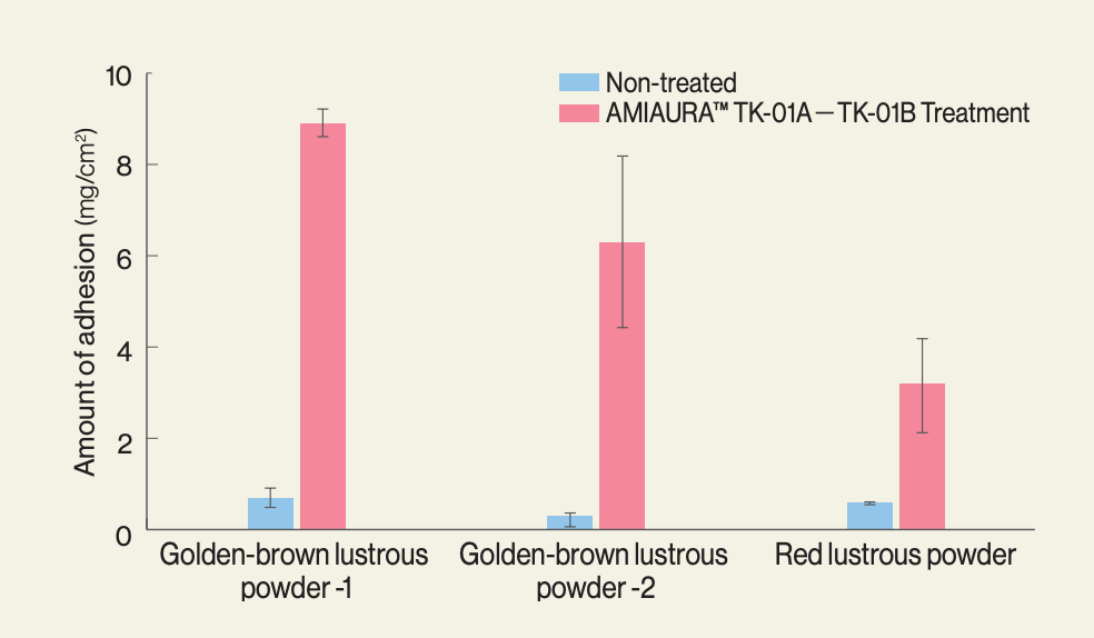 ajinomoto graph 1