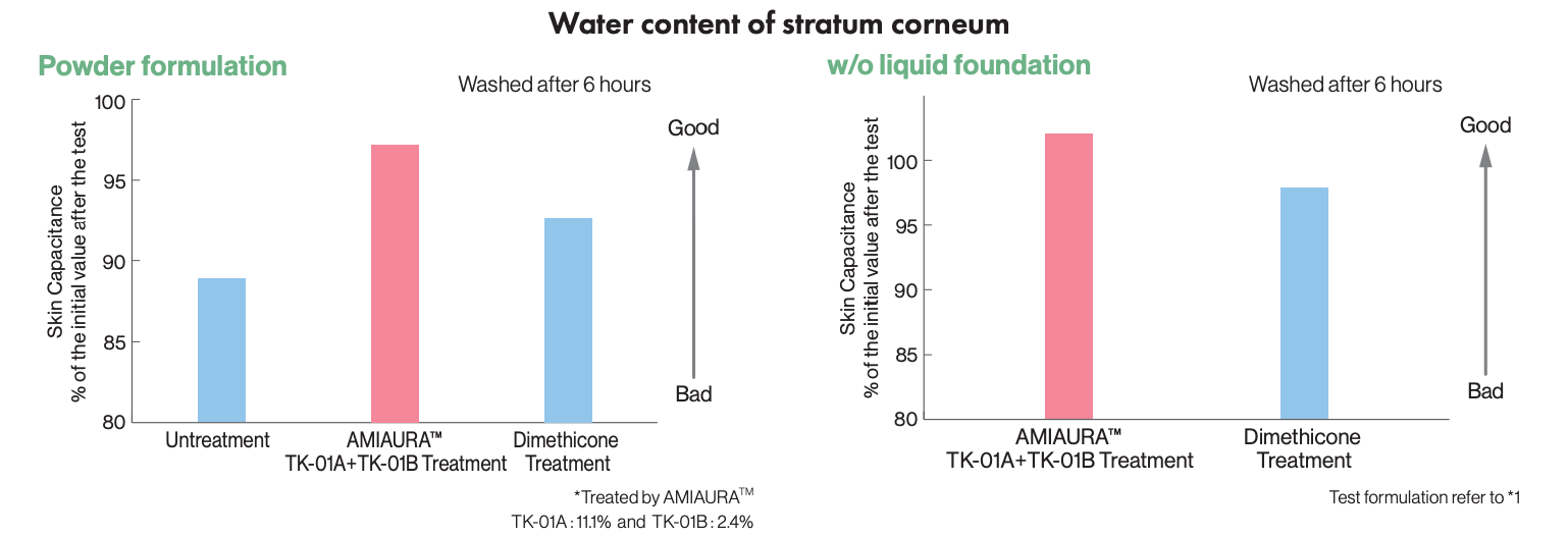 ajinomoto graph 2