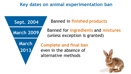 animal-testing-chronology